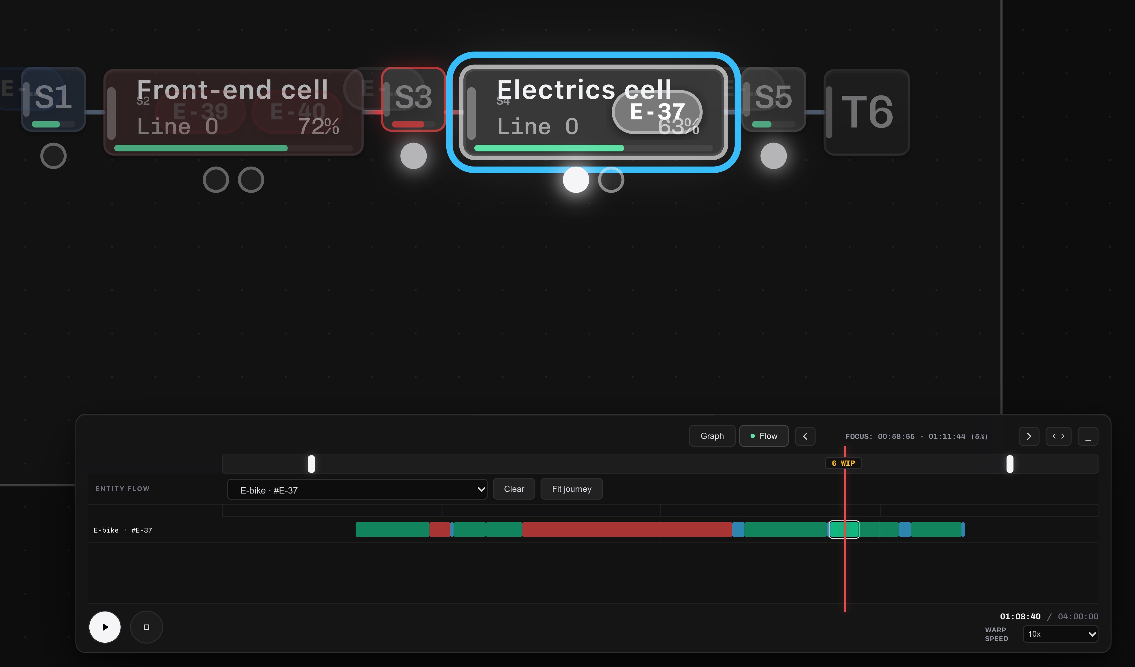 Simulation playback: one e-bike followed through the line, with its Gantt of work, transport and waiting.